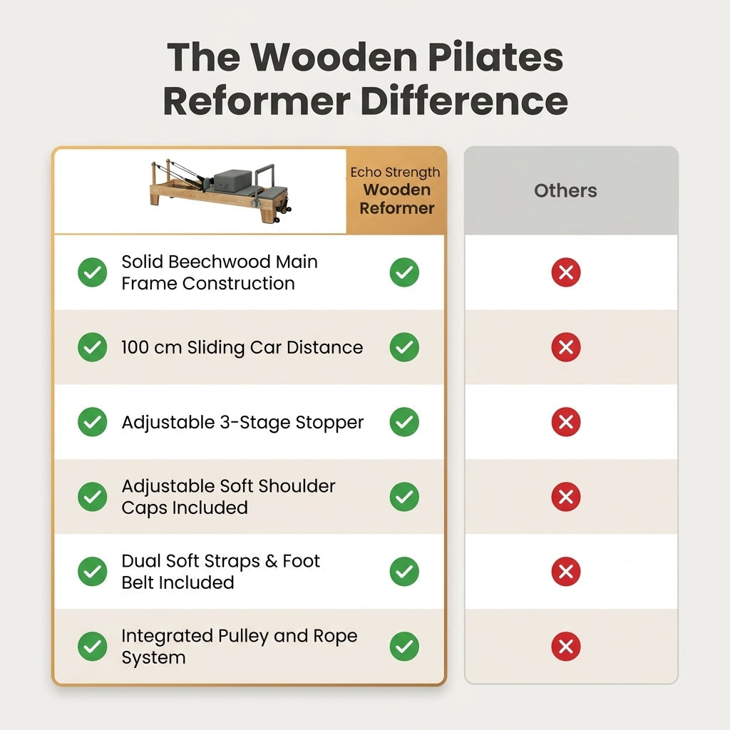 Wooden Pilates Reformer — Comparison
